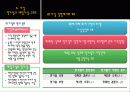 통계의 기본개념 18페이지