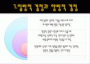 통계의 기본개념 21페이지
