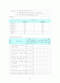 공무원의 직무스트레스와 관리방안 15페이지