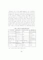 한국 방송 산업의 환경 변화에 따른 경영분석 및 전략제시에 관한 연구- 지상파 3사를 중심으로 - 20페이지