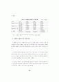 한국 방송 산업의 환경 변화에 따른 경영분석 및 전략제시에 관한 연구- 지상파 3사를 중심으로 - 27페이지