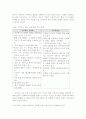 지주회사 설립금지제도의 타당성 검토jo 6페이지