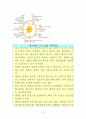 축산물 고르기(식품가공학) 10페이지