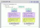 원가절감 기법 PPT(원가회계) 4페이지