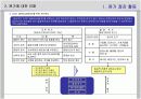 원가절감 기법 PPT(원가회계) 9페이지