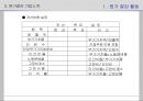 원가절감 기법 PPT(원가회계) 33페이지