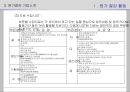 원가절감 기법 PPT(원가회계) 35페이지