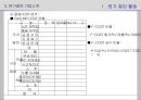 원가절감 기법 PPT(원가회계) 39페이지