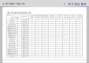 원가절감 기법 PPT(원가회계) 45페이지