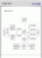 원가절감 기법 PPT(원가회계) 60페이지