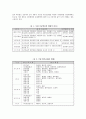 국내 쌀가공산업의 현황 3페이지