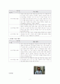 ASSURE 모델에 따른 가정과 교수설계 2페이지