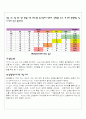 [A+ 결과] 논리회로 실험 멀티플렉서와 디멀티플렉서 (Multiplexer & Demultiplexer)실험 사진 및 파형 모두첨부 3페이지