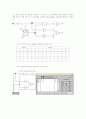 [A+ 결과] 논리회로 실험 BASIC GATE(AND OR NOR NAND XOR)  [사진 및 파형 모두첨부] 6페이지