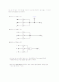 [A+ 결과] 논리회로 실험 BASIC GATE(AND OR NOR NAND XOR)  [사진 및 파형 모두첨부] 12페이지