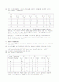 [A+ 결과] 논리회로 실험 Shift Register & Ring Counter&COUNTER [사진 및 파형 모두첨부] 2페이지