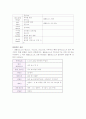 [섬유학,의상소재학] 셀룰로오스 섬유, 셀룰로오스계 인조섬유 요약 정리 자료 4페이지