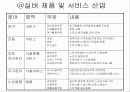 실버산업의 현황 4페이지