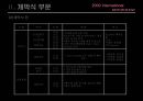 국제 모터쇼 PPT입니다! 25페이지