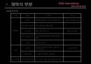 국제 모터쇼 PPT입니다! 28페이지