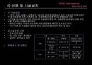 국제 모터쇼 PPT입니다! 39페이지