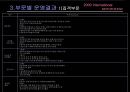 국제 모터쇼 PPT입니다! 41페이지