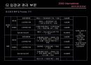 국제 모터쇼 PPT입니다! 53페이지