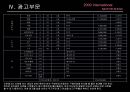 국제 모터쇼 PPT입니다! 64페이지