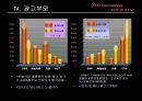 국제 모터쇼 PPT입니다! 68페이지