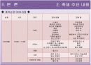 2007춘천국제마임축제 평가보고서 PPT 입니다! 11페이지
