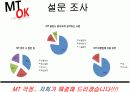 MT/OT 대행업체 사업계획서 PPT 입니다!! 8페이지