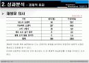 춘천국제마임축제에 관한 관광영향분석 PPT입니다. 12페이지