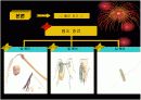 전통민속놀이의 현대화 PPT자료 입니다! 18페이지
