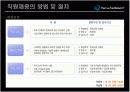 한화리조트에 관한 PPT 입니다.!!! 12페이지