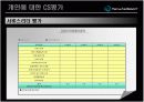 한화리조트에 관한 PPT 입니다.!!! 15페이지