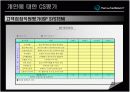 한화리조트에 관한 PPT 입니다.!!! 17페이지