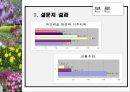 허브농장, 허브캐슬, 허브랜드 PPT자료입니다! 32페이지