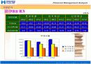 현대제철 동국제강 재무비율분석 16페이지