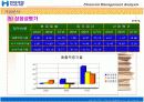 현대제철 동국제강 재무비율분석 19페이지