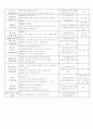 일일활동계획안-가을 나뭇잎 2페이지