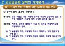 [교육정책론]완벽요약한 PPT자료입니다... 24페이지