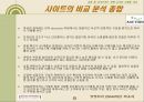 온라인 쇼핑몰 비교 분석과제  23페이지