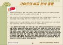 온라인 쇼핑몰 비교 분석과제  26페이지
