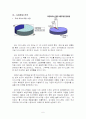 [서비스마케팅]베스킨라빈스 마케팅전략 및 성공요인 분석 6페이지