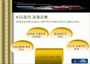 현대자동차 마케팅 15페이지