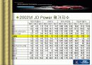 현대자동차 마케팅 20페이지
