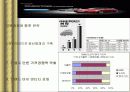 현대자동차 마케팅 21페이지