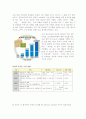 농심vs삼양라면 6페이지