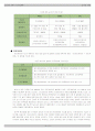2007년 E스포츠의 발전방향 (경제학) 9페이지