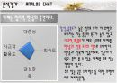 카페에 대한 소비자 유형별 분석 (대중문화 소비심리) 13페이지